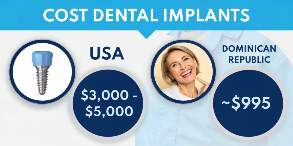 Cost Comparison: USA vs Dominican Republic | Dr. Mariano Estrada, DDS - Santo Domingo, Dominican Republic